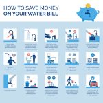 Water Billing in Nigeria and How to Manage Your Water Costs