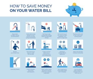 Water Billing in Nigeria and How to Manage Your Water Costs